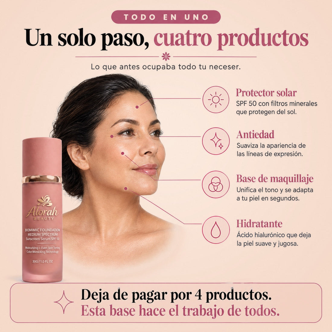 Un solo paso, cuatro productos: protector solar, antiedad, base de maquillaje e hidratante
