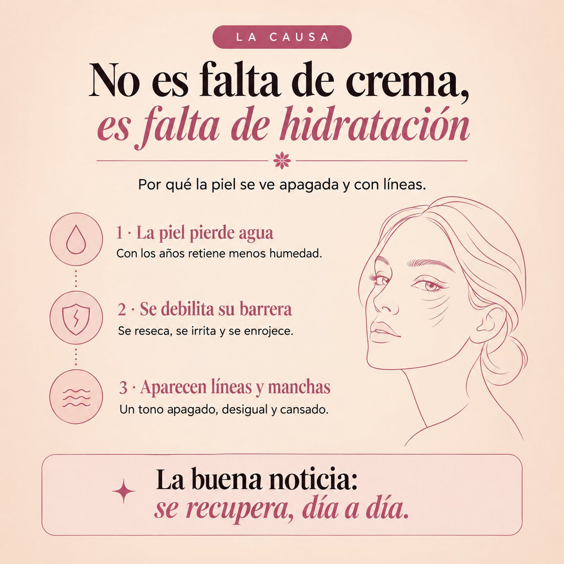 No es falta de crema, es falta de hidratación: por qué la piel se ve apagada y con líneas